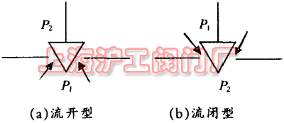 �D 1 �{(di��o)��(ji��)�y�ăɷN����(d��ng)��ʽ (a)���_�� (b)���]��