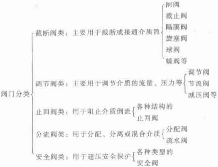 �C(j��)늮a(ch��n)Ʒ����;���